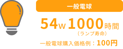 一般電球の消費電力と寿命と価格