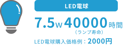 LED電球の消費電力と寿命と価格